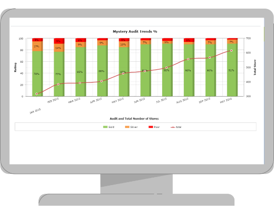 inventory tracking system | udit management software | management system software | internal audit software | inventory tracking software | inventory system software | inventory management system software | retail inventory management software | inventory management software online | store inventory management software